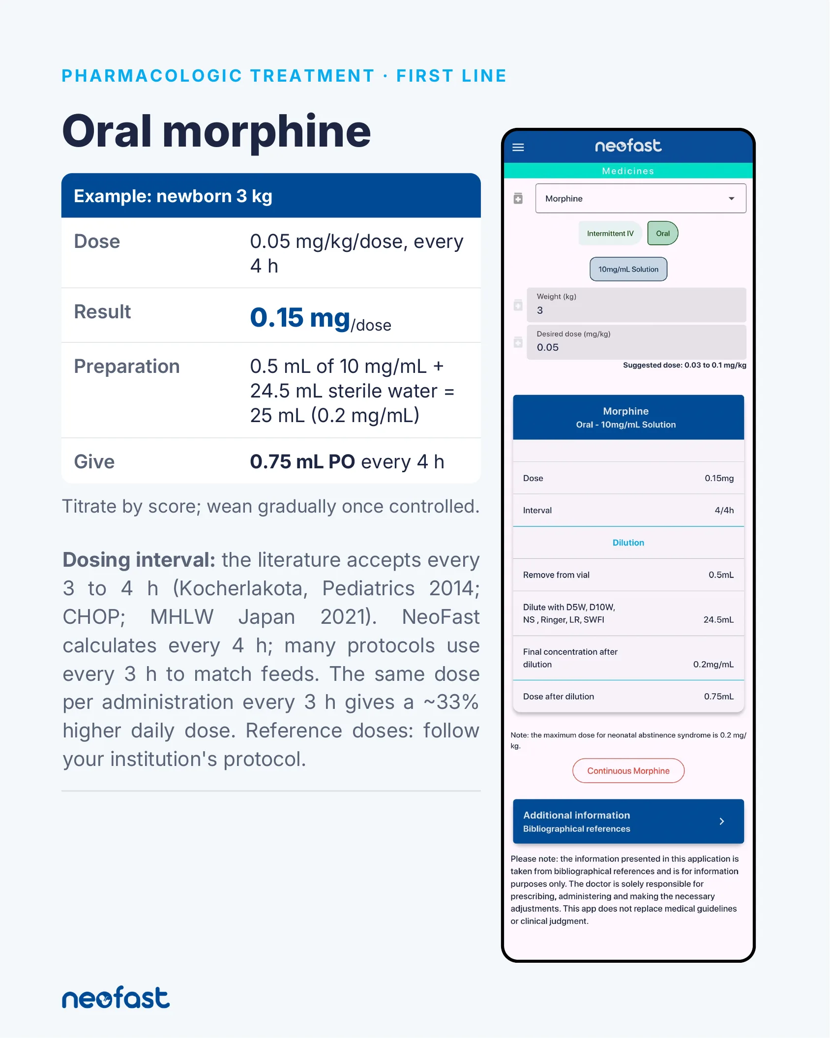 Dosing table and NeoFast app screenshot for oral morphine first-line treatment example for a 3 kg newborn with dose, preparation, and administration instructions.