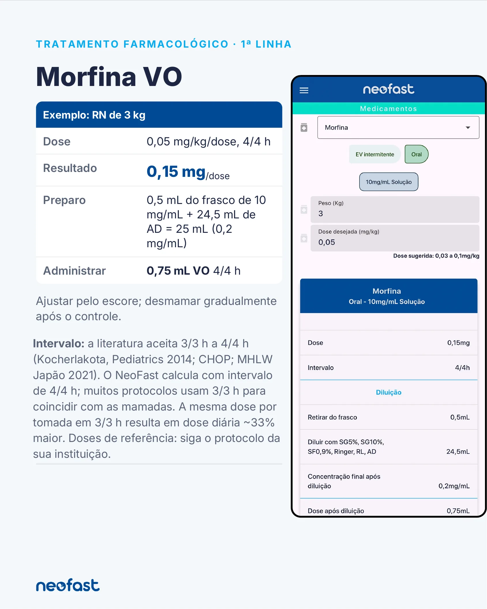 Página detalhando o cálculo e preparo da morfina oral para tratamento farmacológico de primeira linha em recém-nascido de 3 kg, com captura de tela do aplicativo Neofast.