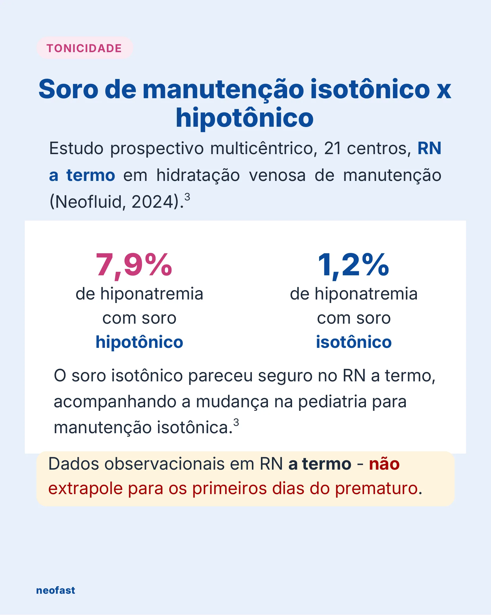 Gráfico comparando as taxas de hiponatremia entre soro hipotônico e isotônico em recém-nascidos a termo, segundo o estudo Neofluid.