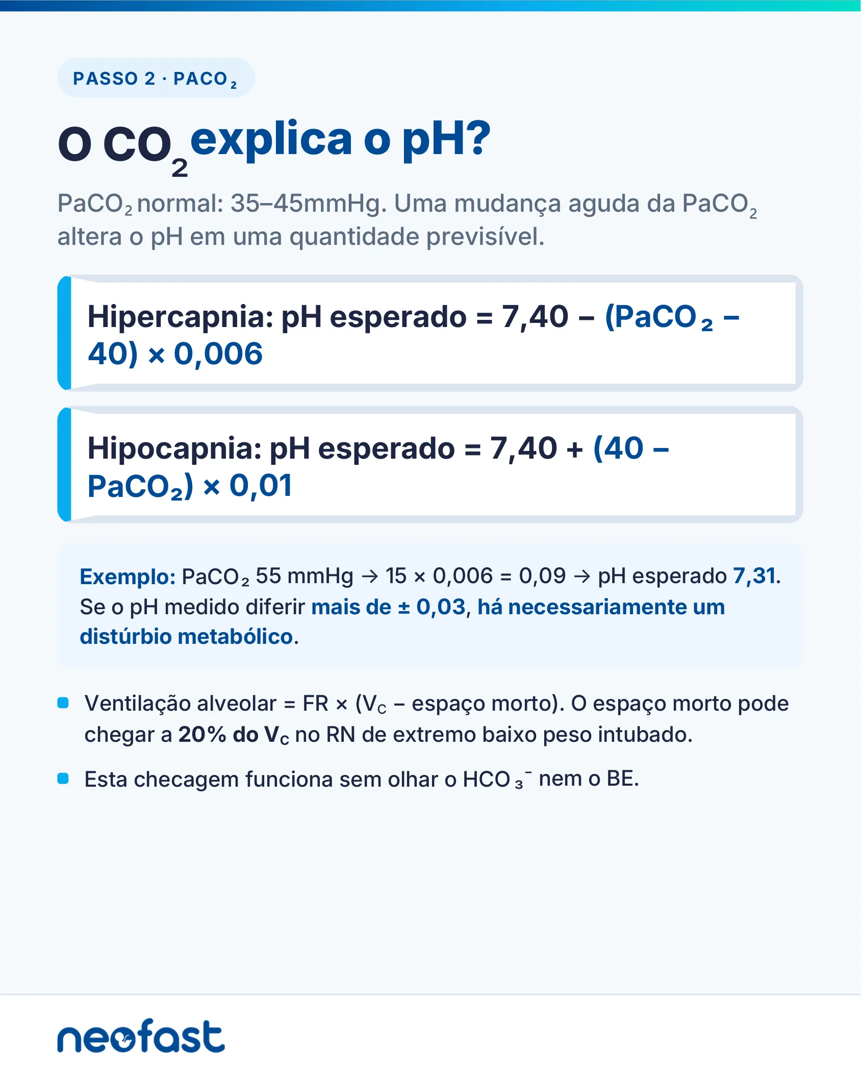 Fórmulas para calcular o pH esperado em hipercapnia e hipocapnia, com exemplo numérico de aplicação.