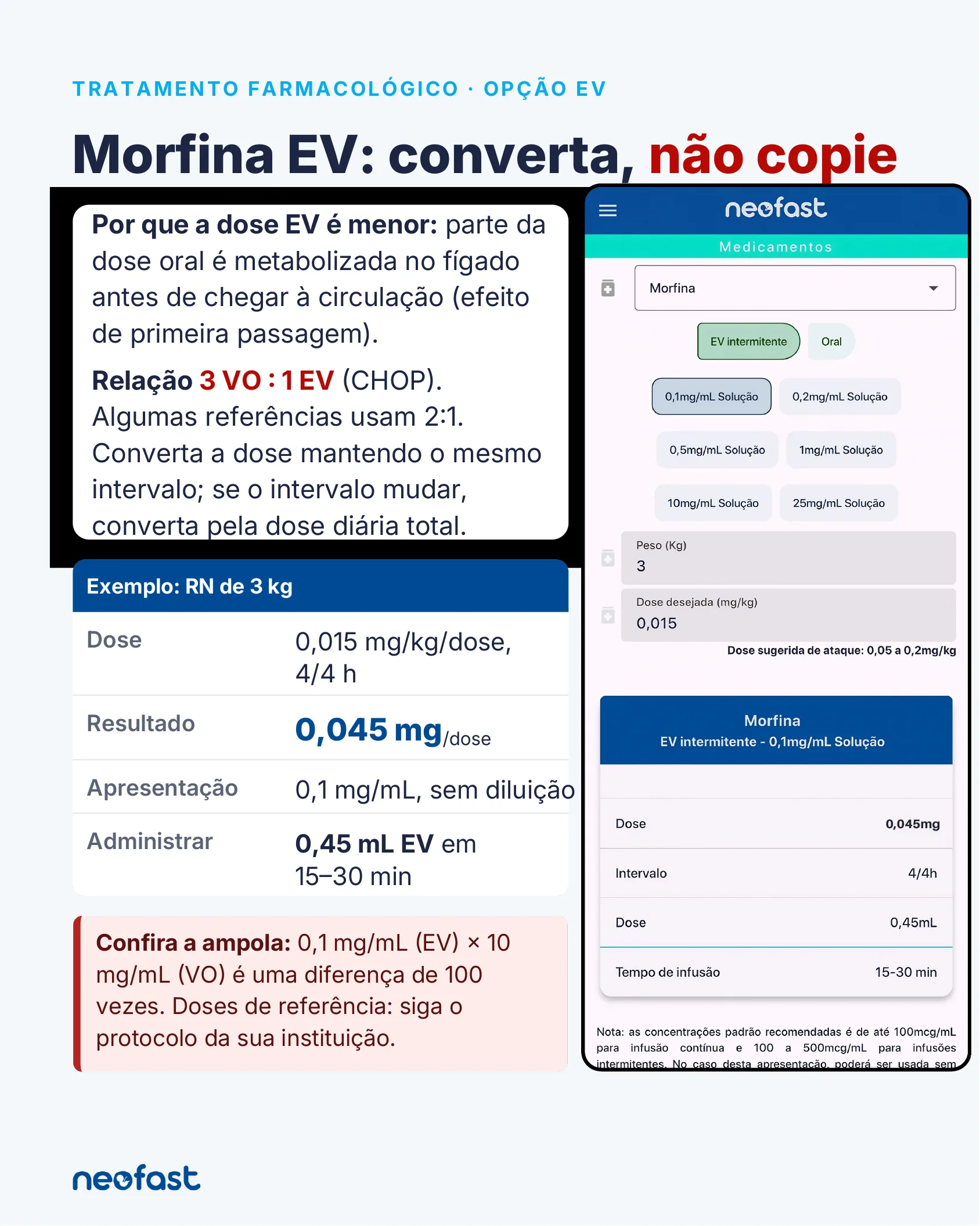 Página explicando a conversão de dose de morfina oral para endovenosa com relação 3 para 1 e exemplo de cálculo para recém-nascido de 3 kg no aplicativo Neofast.