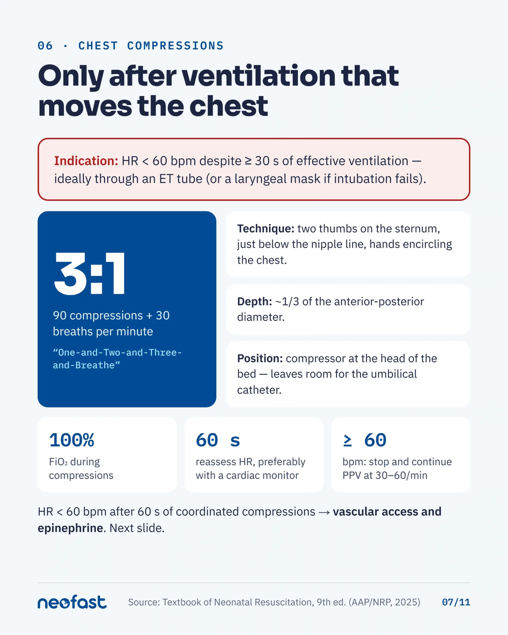 Infographic detailing indications, ratio, technique, depth, and position for neonatal chest compressions, with thresholds for reassessment and escalation to epinephrine.