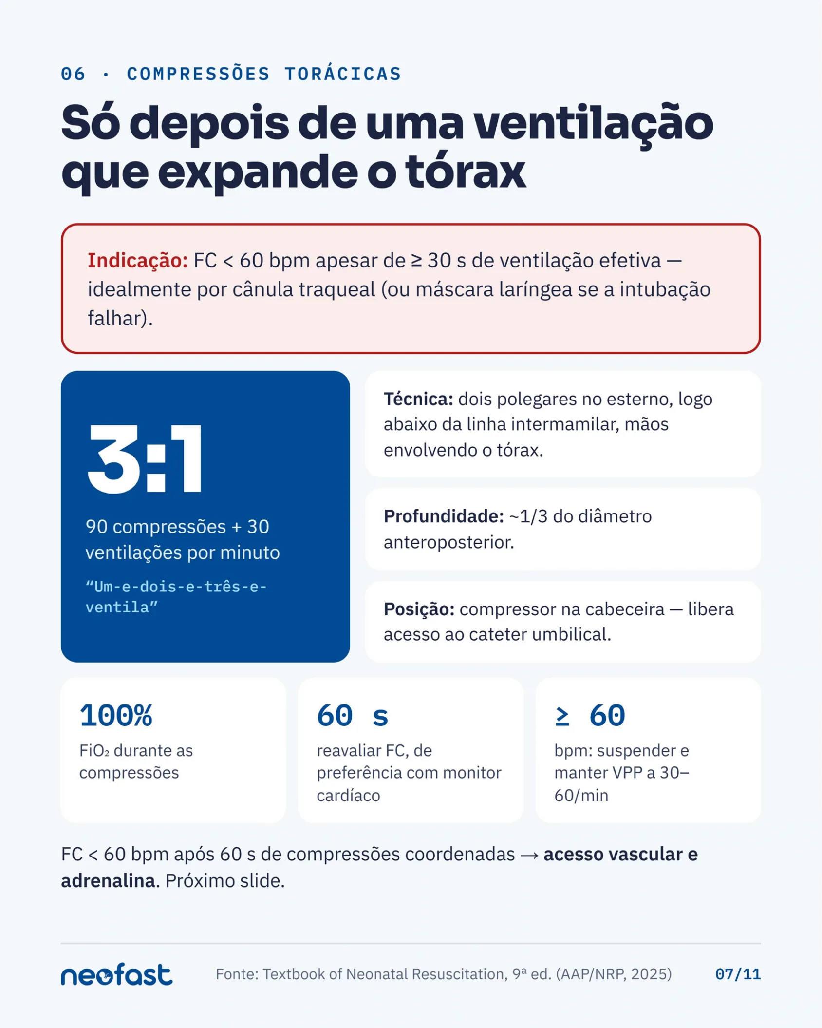 Cartão explicando a relação 3:1 entre compressões e ventilações, técnica, profundidade, posição do compressor e critérios para reavaliação da frequência cardíaca.