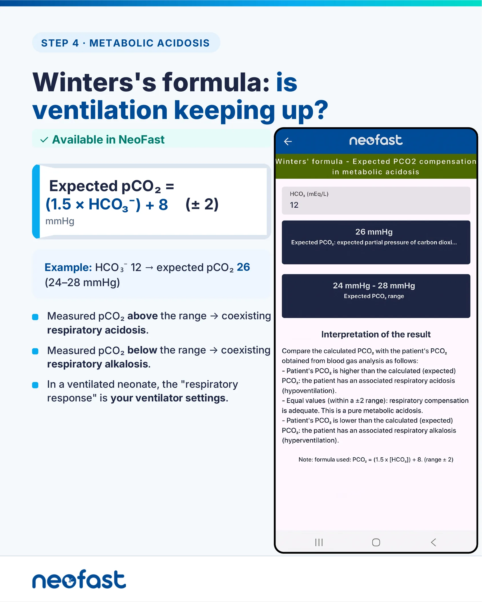 Winters' formula for expected PCO2 compensation in metabolic acidosis with a worked example and a NeoFast app screenshot calculating the result.