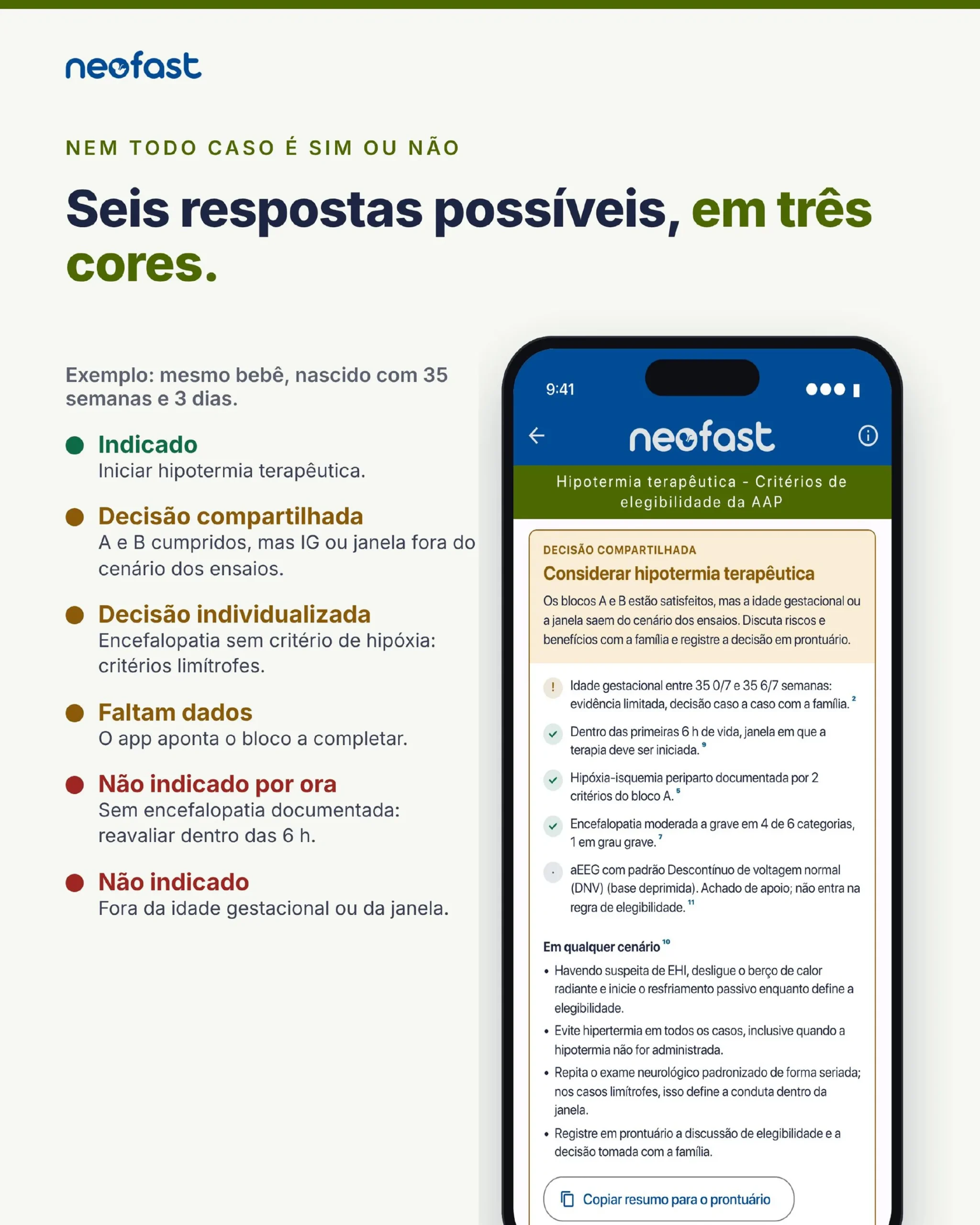 Infográfico mostrando seis respostas possíveis de elegibilidade para hipotermia terapêutica em três cores, com exemplo de caso no app NeoFast exibido em um smartphone.