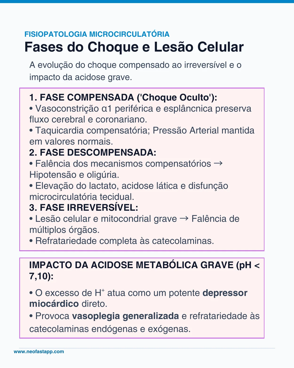 Infográfico descrevendo as três fases do choque neonatal (compensada, descompensada e irreversível) e o impacto da acidose metabólica grave.