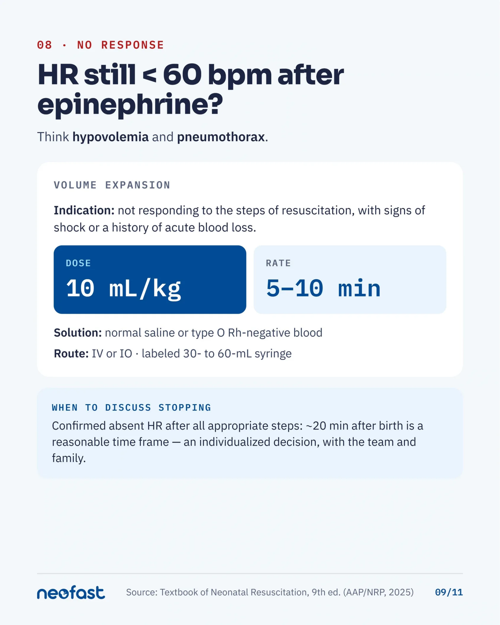 Infographic page explaining volume expansion dosing and considerations for stopping resuscitation when heart rate remains below 60 bpm after epinephrine.