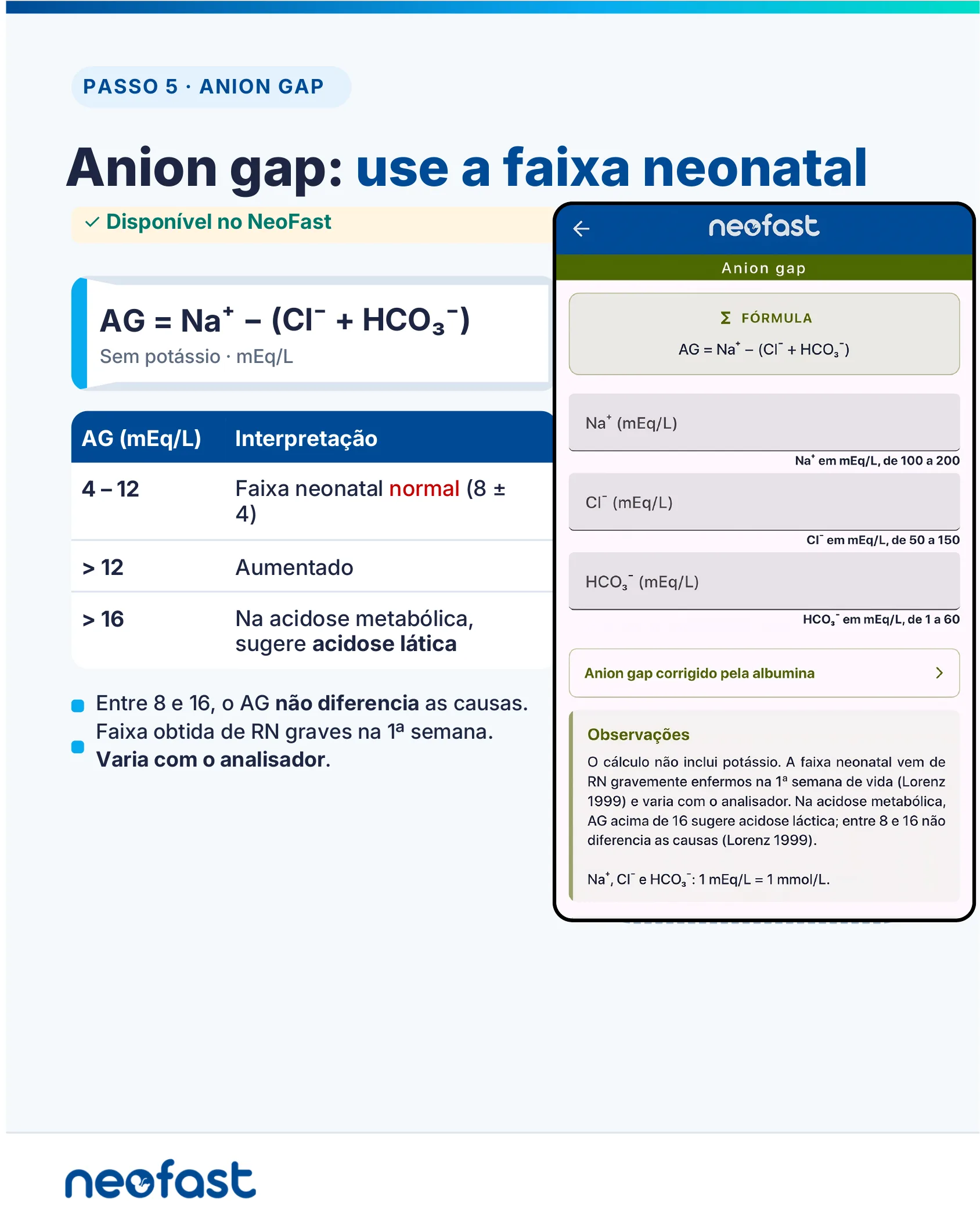 Infográfico explicando o cálculo e interpretação do anion gap neonatal, com tela do aplicativo NeoFast mostrando a fórmula e campos de Na+, Cl- e HCO3-.