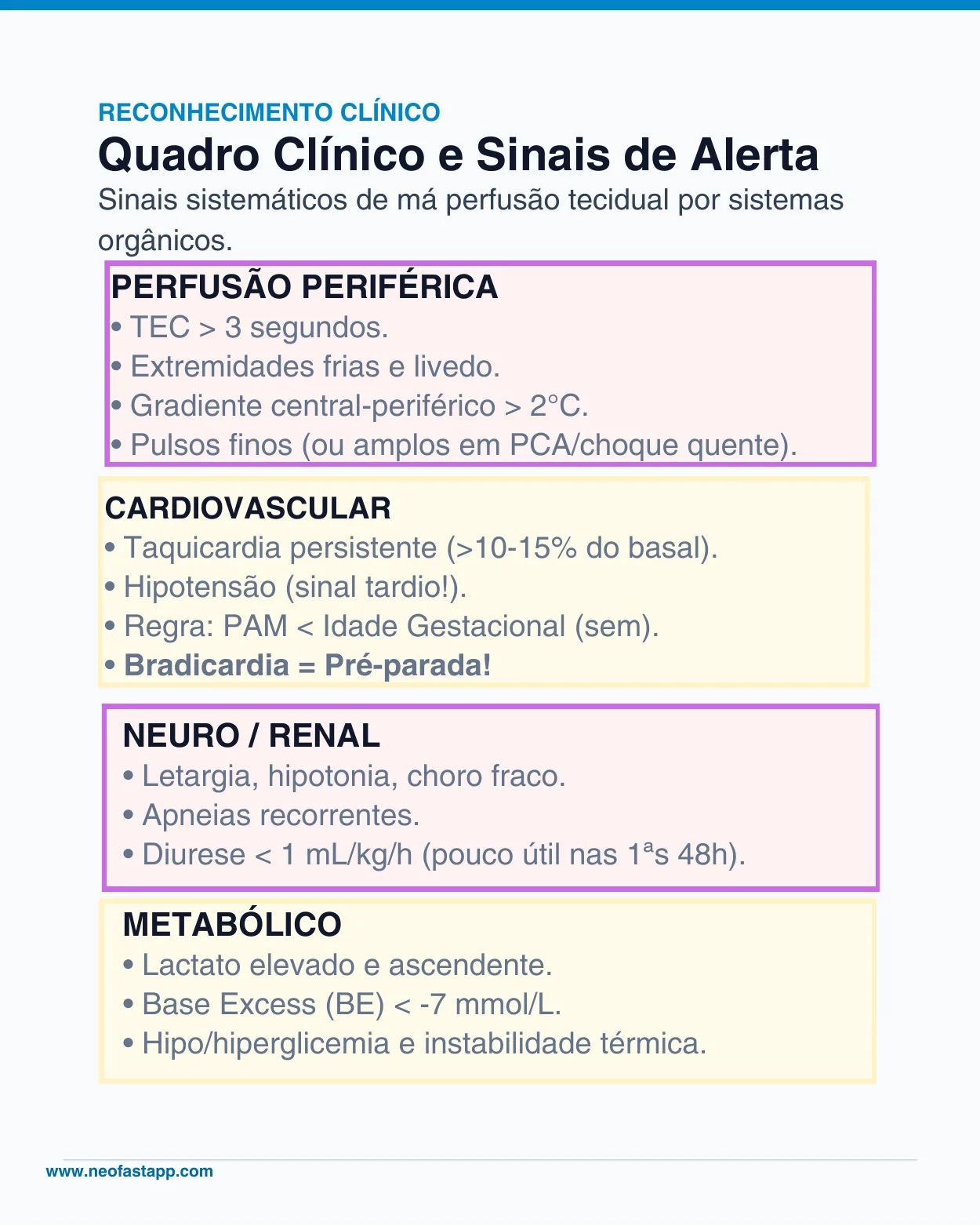 Infográfico organizando os sinais clínicos de má perfusão tecidual por sistemas: perfusão periférica, cardiovascular, neuro/renal e metabólico.