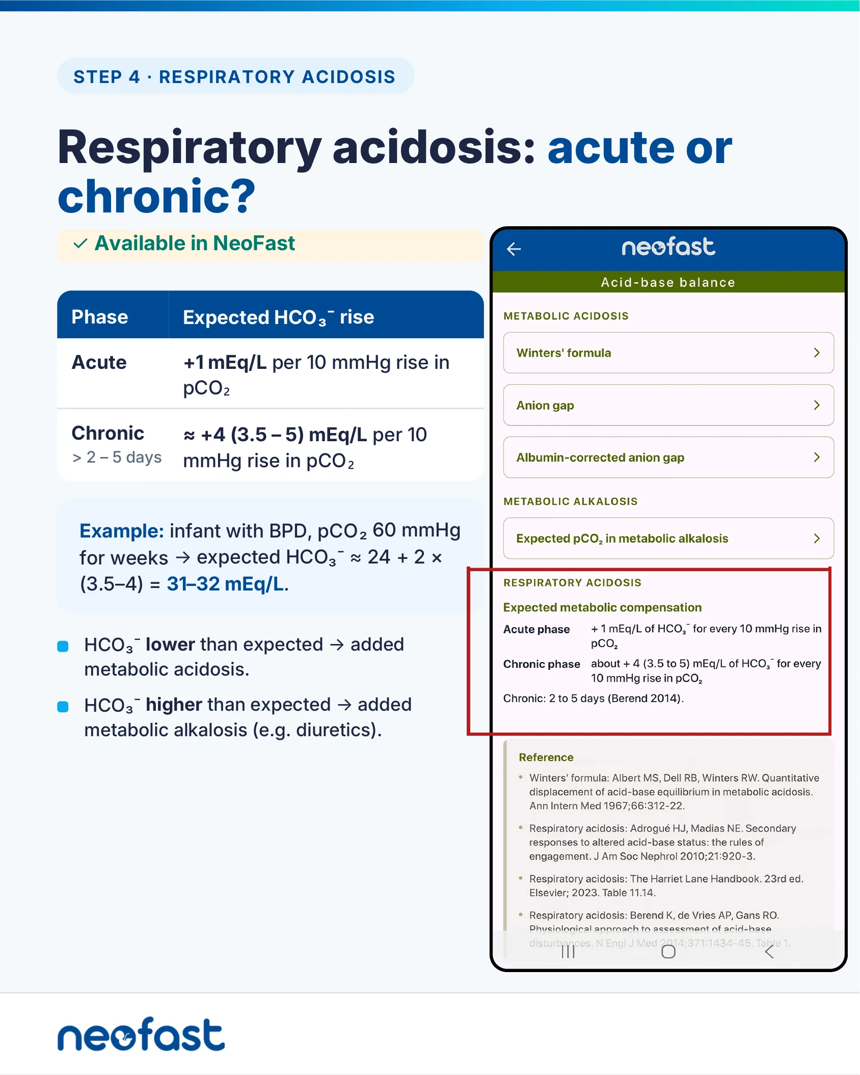 Infographic page detailing expected metabolic compensation for acute versus chronic respiratory acidosis, with an app screenshot highlighting the compensation rules and references.