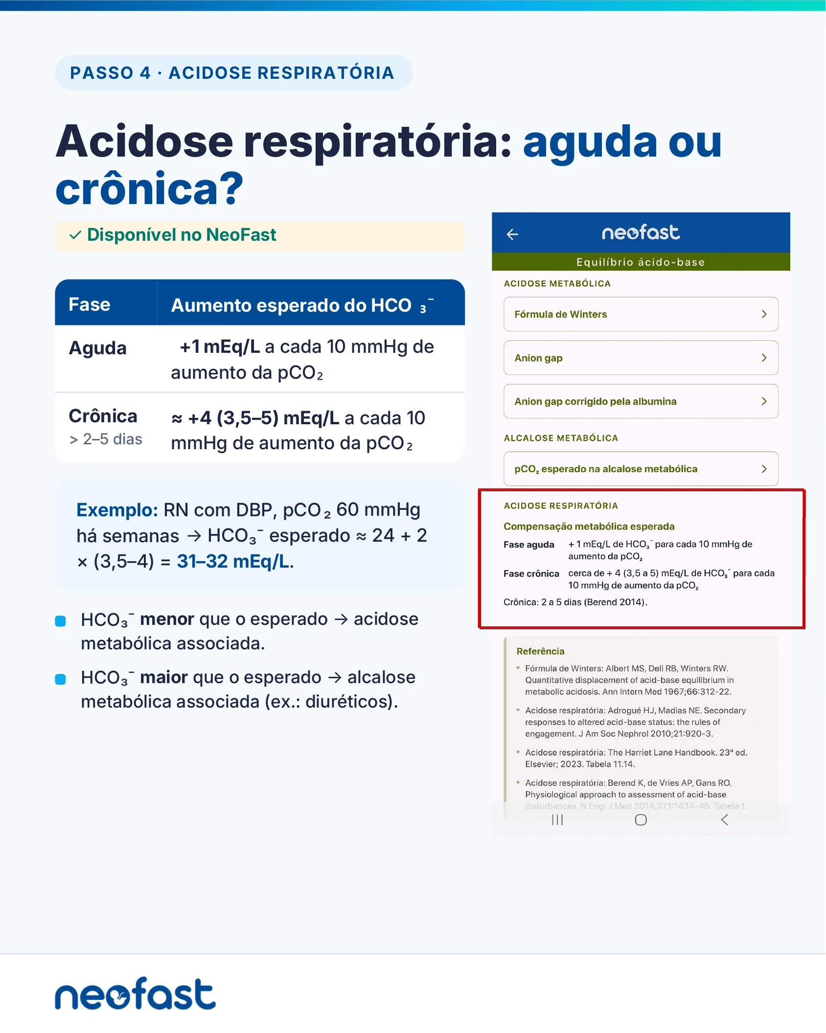 Infográfico sobre compensação metabólica na acidose respiratória aguda e crônica neonatal, com tela do aplicativo NeoFast mostrando as regras e referências bibliográficas.