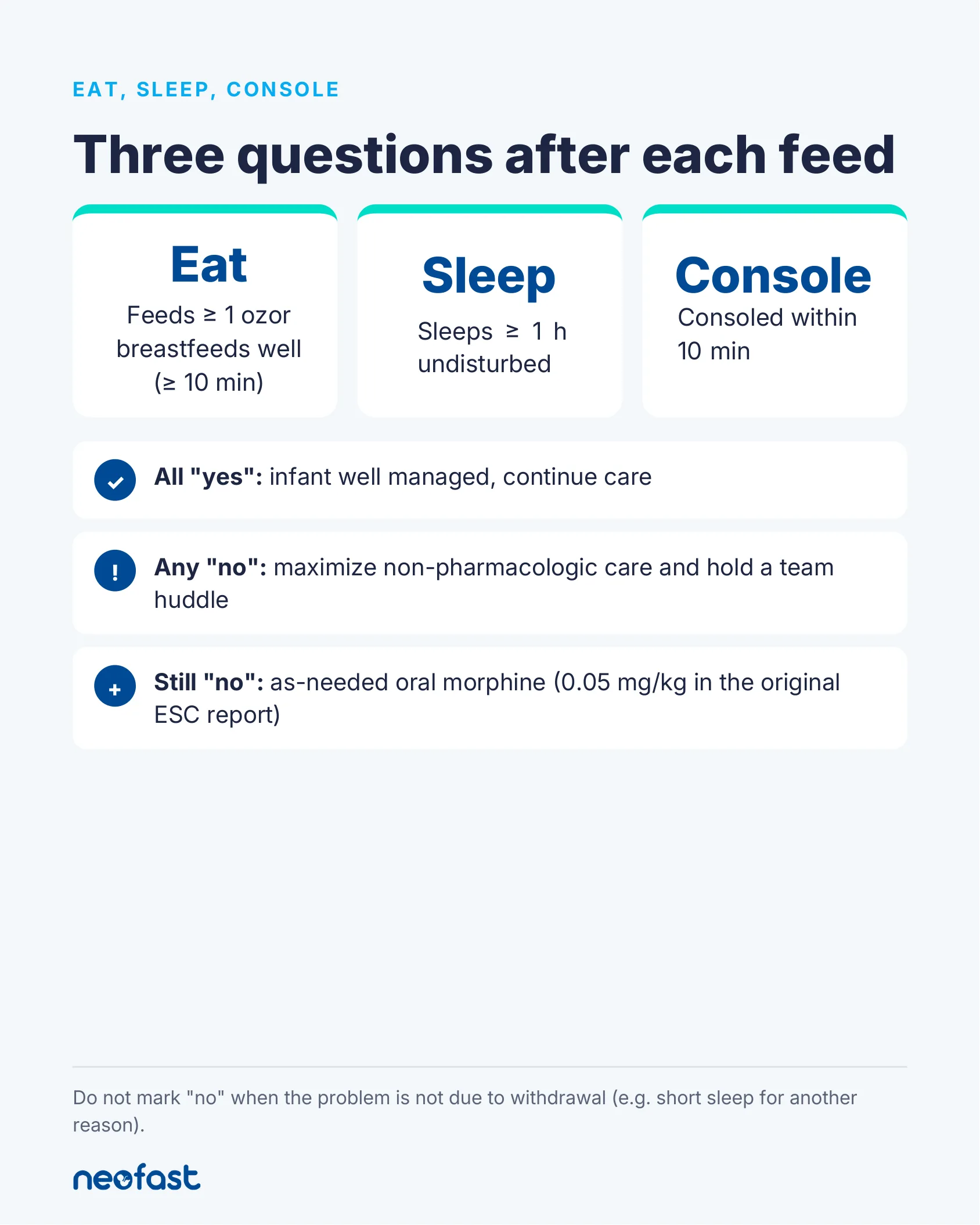 Infographic detailing the three ESC assessment questions (Eat, Sleep, Console) and the clinical response pathway based on answers.
