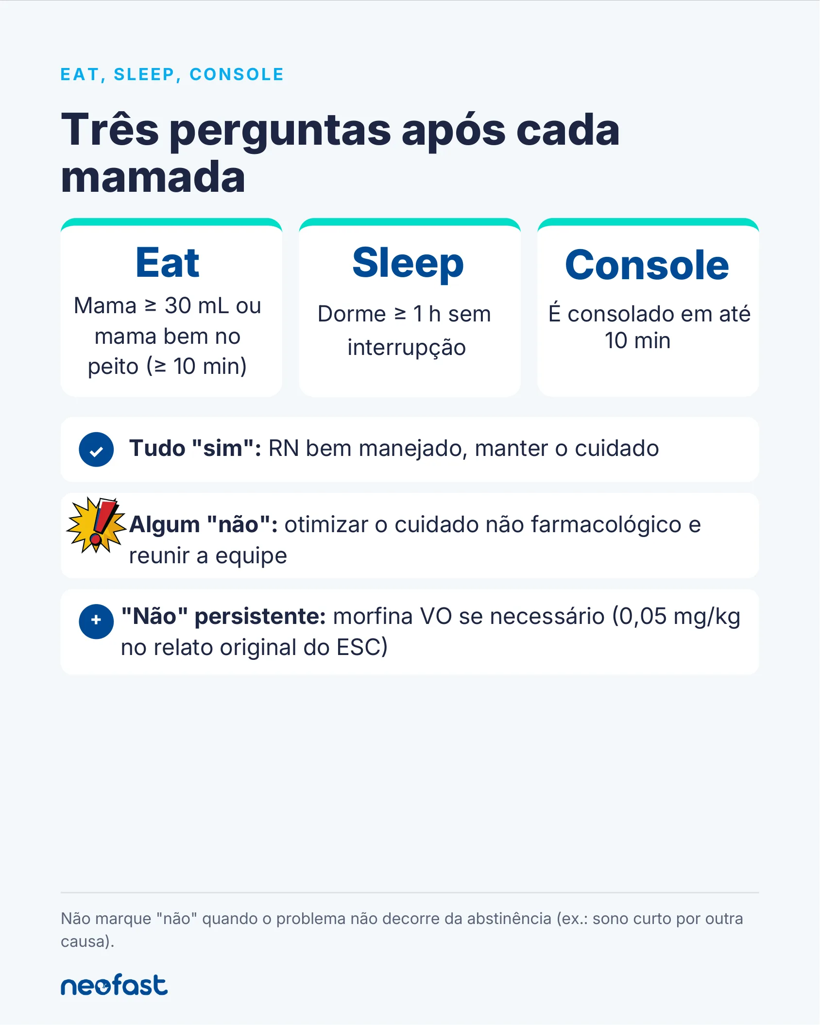 Infográfico com os três critérios Eat, Sleep e Console avaliados após cada mamada do recém-nascido.