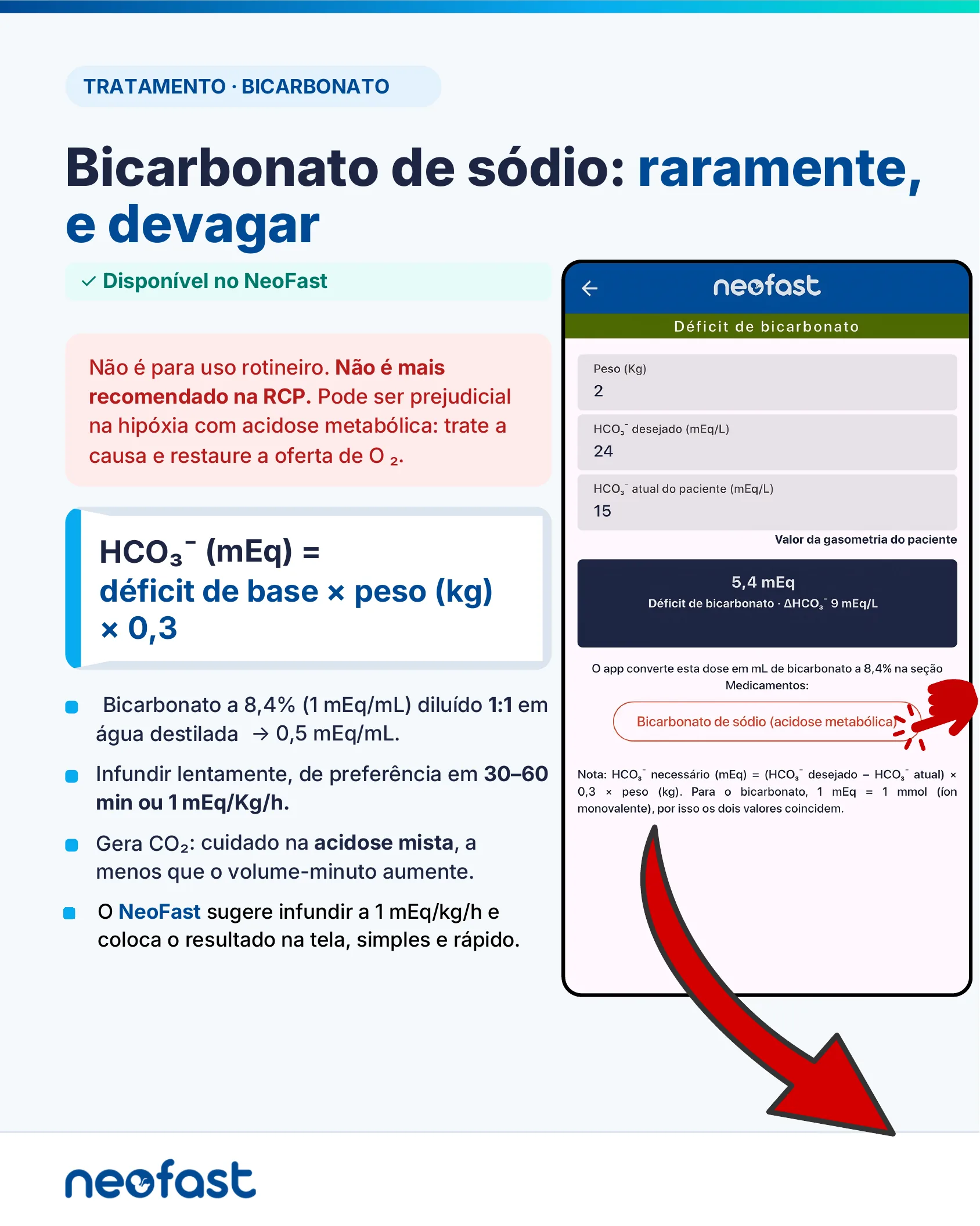 Infográfico sobre uso criterioso do bicarbonato de sódio neonatal, com fórmula do déficit de bicarbonato e tela do aplicativo NeoFast calculando a dose e indicando a seção de Medicamentos.