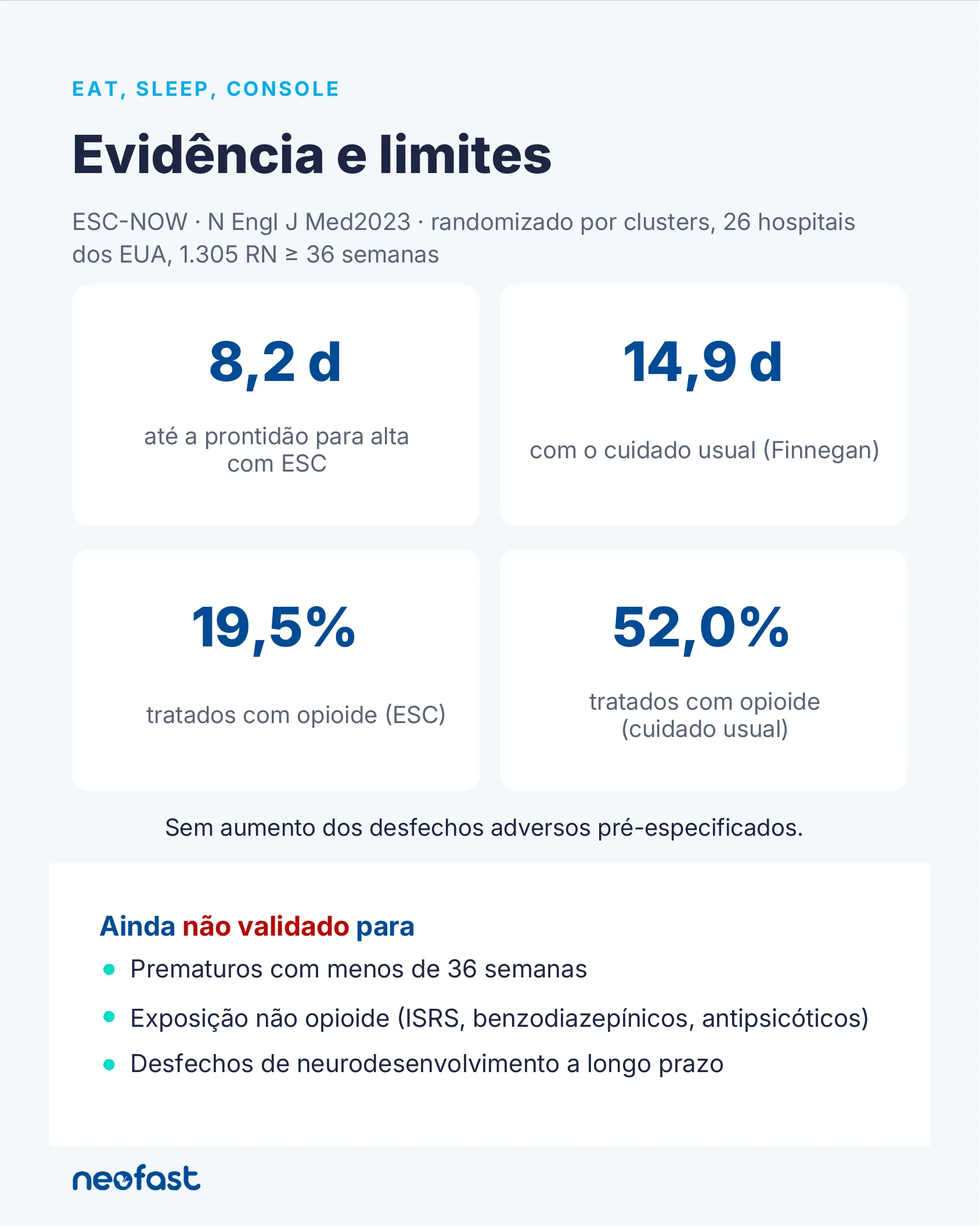 Infográfico com os resultados do estudo ESC-NOW comparando o tempo de internação e uso de opioides entre o método ESC e o cuidado usual.