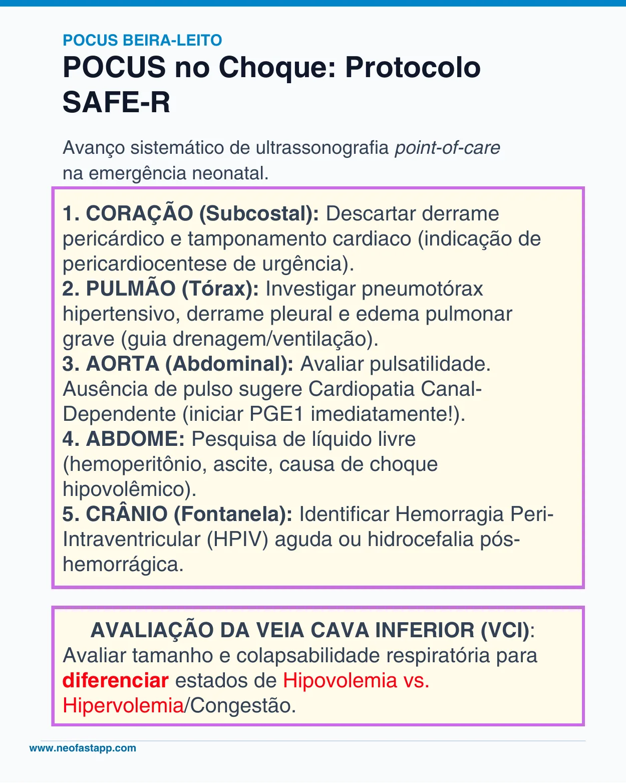 Infográfico detalhando as cinco etapas do protocolo SAFE-R de ultrassonografia point-of-care na emergência neonatal e a avaliação da veia cava inferior.
