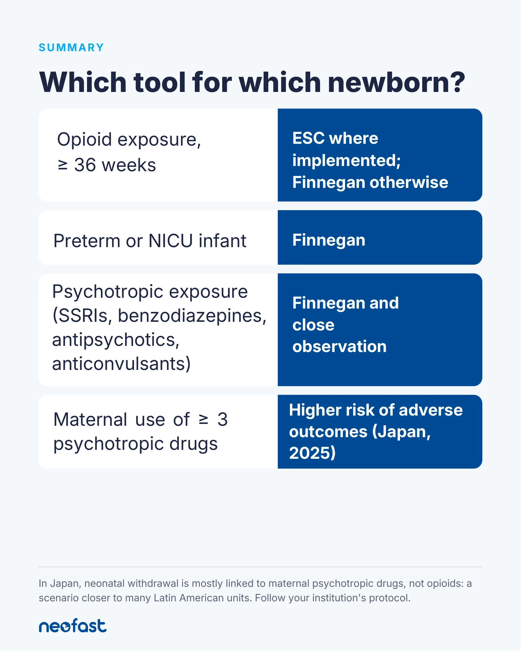 Summary infographic recommending which neonatal abstinence syndrome assessment tool to use based on infant characteristics such as gestational age, prematurity, and type of drug exposure.