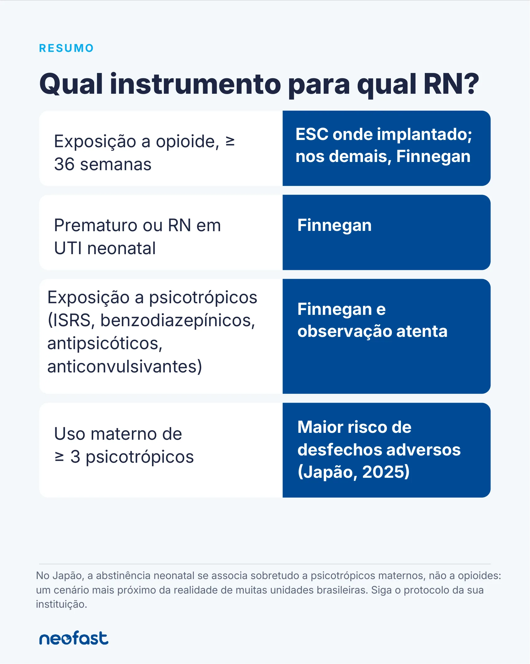 Infográfico-resumo indicando qual escore de abstinência neonatal utilizar conforme o perfil do recém-nascido.