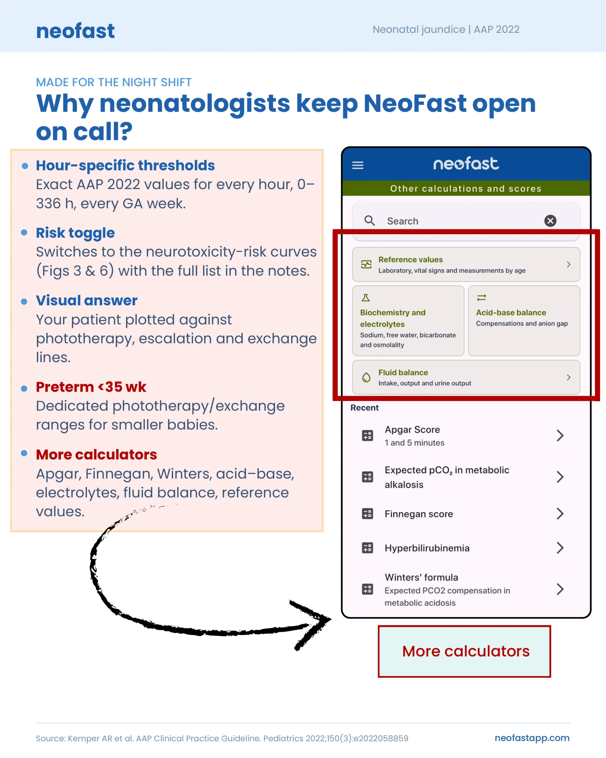 Promotional page listing NeoFast app features such as hour-specific thresholds, risk toggle, visual answer, preterm support, and additional calculators, alongside a screenshot of the app's calculator menu including reference values, biochemistry, acid-base balance, fluid balance, Apgar score, and Finnegan score.