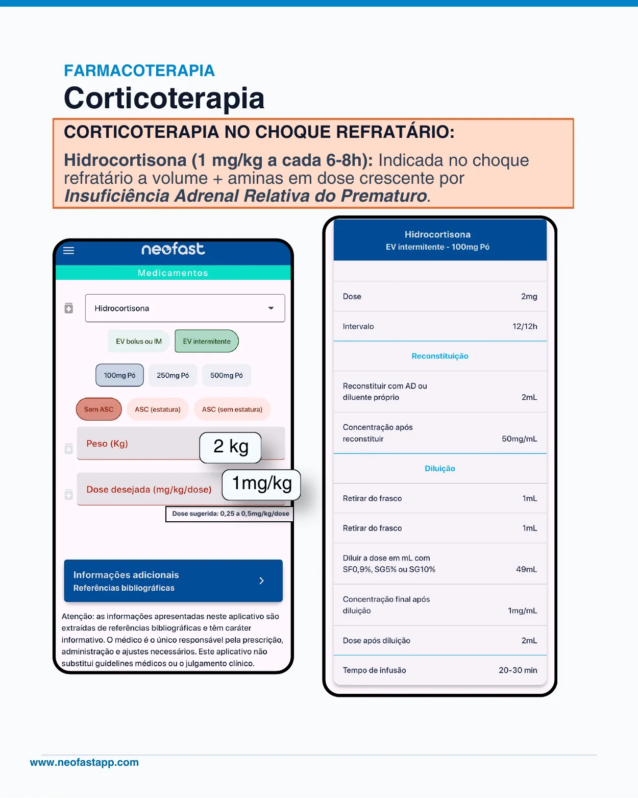 Página de farmacoterapia sobre corticoterapia no choque refratário neonatal, mostrando telas do aplicativo Neofast com cálculo de dose de hidrocortisona para um paciente de 2 kg e tabela de reconstituição e diluição do medicamento.