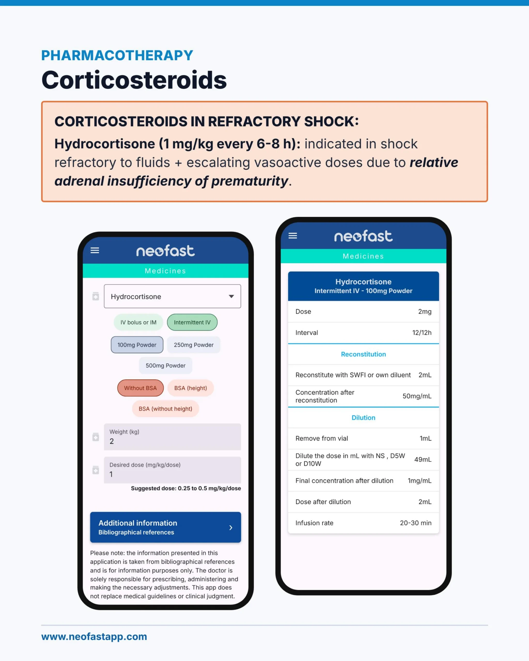Infographic showing hydrocortisone dosing indication in refractory shock and two Neofast app screenshots with dosing calculator and reconstitution/dilution instructions.