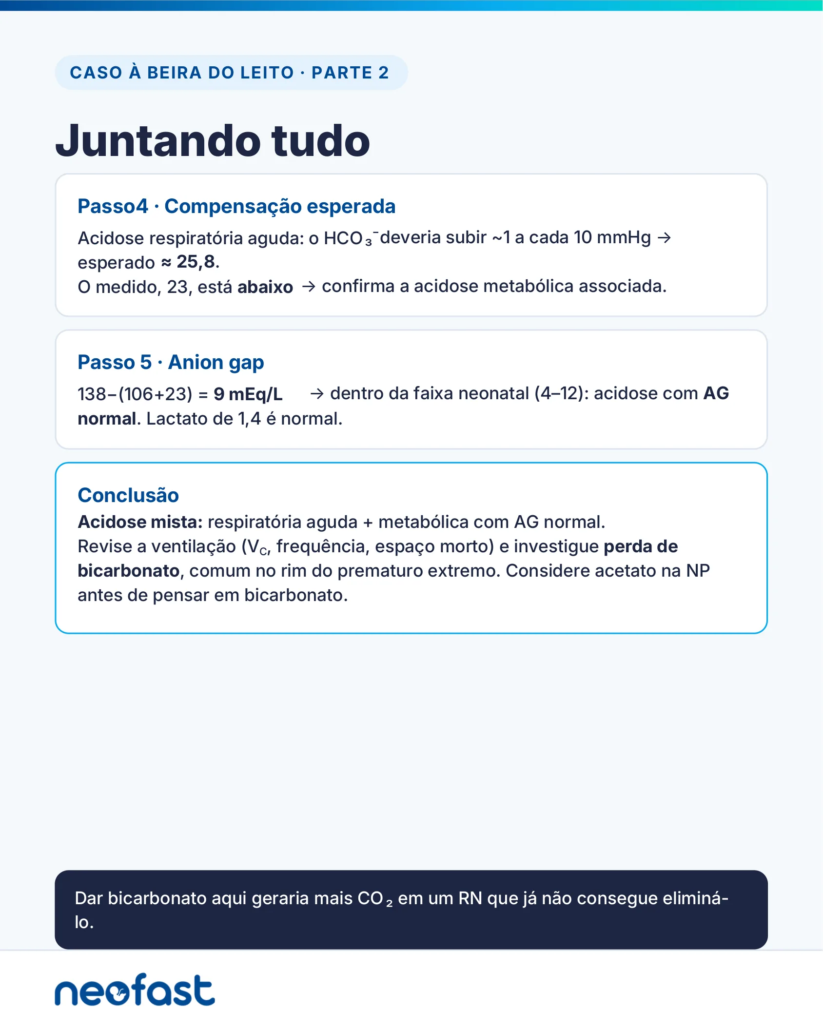 Infográfico mostrando os passos finais de interpretação do caso clínico: compensação esperada, cálculo do anion gap e conclusão diagnóstica de acidose mista.