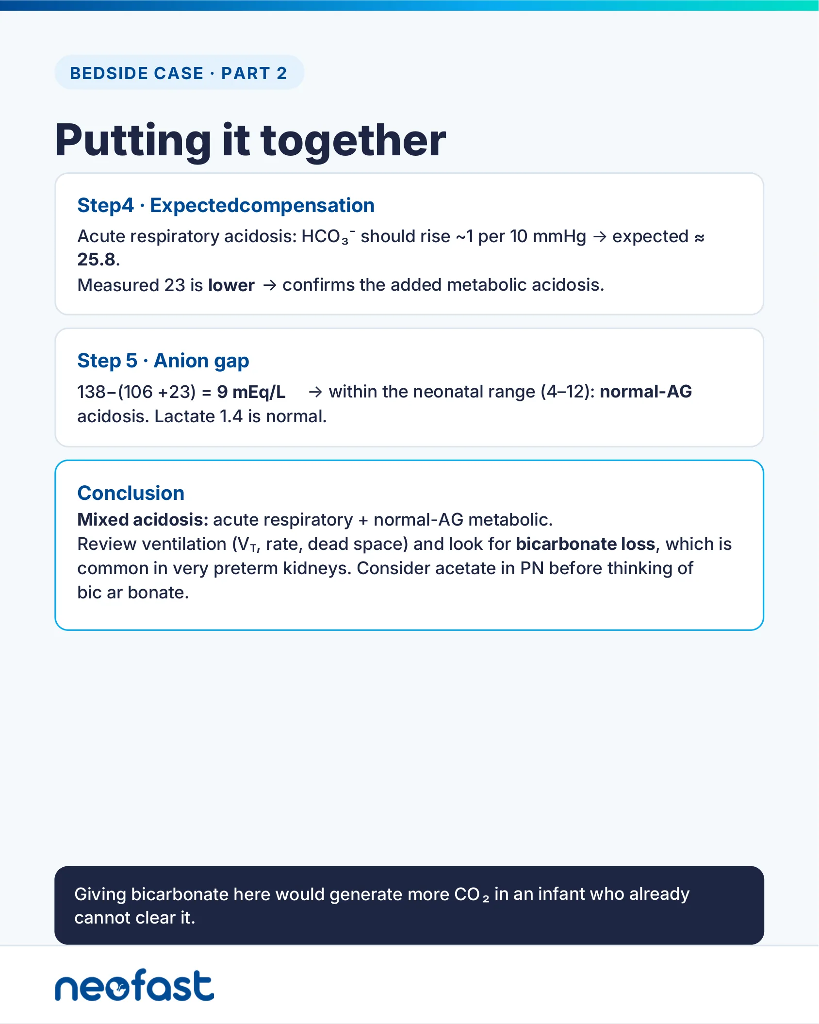 Infographic showing the final steps of a neonatal blood gas interpretation case, including expected compensation calculation, anion gap calculation, and conclusion of mixed acidosis with a clinical caution about bicarbonate administration.